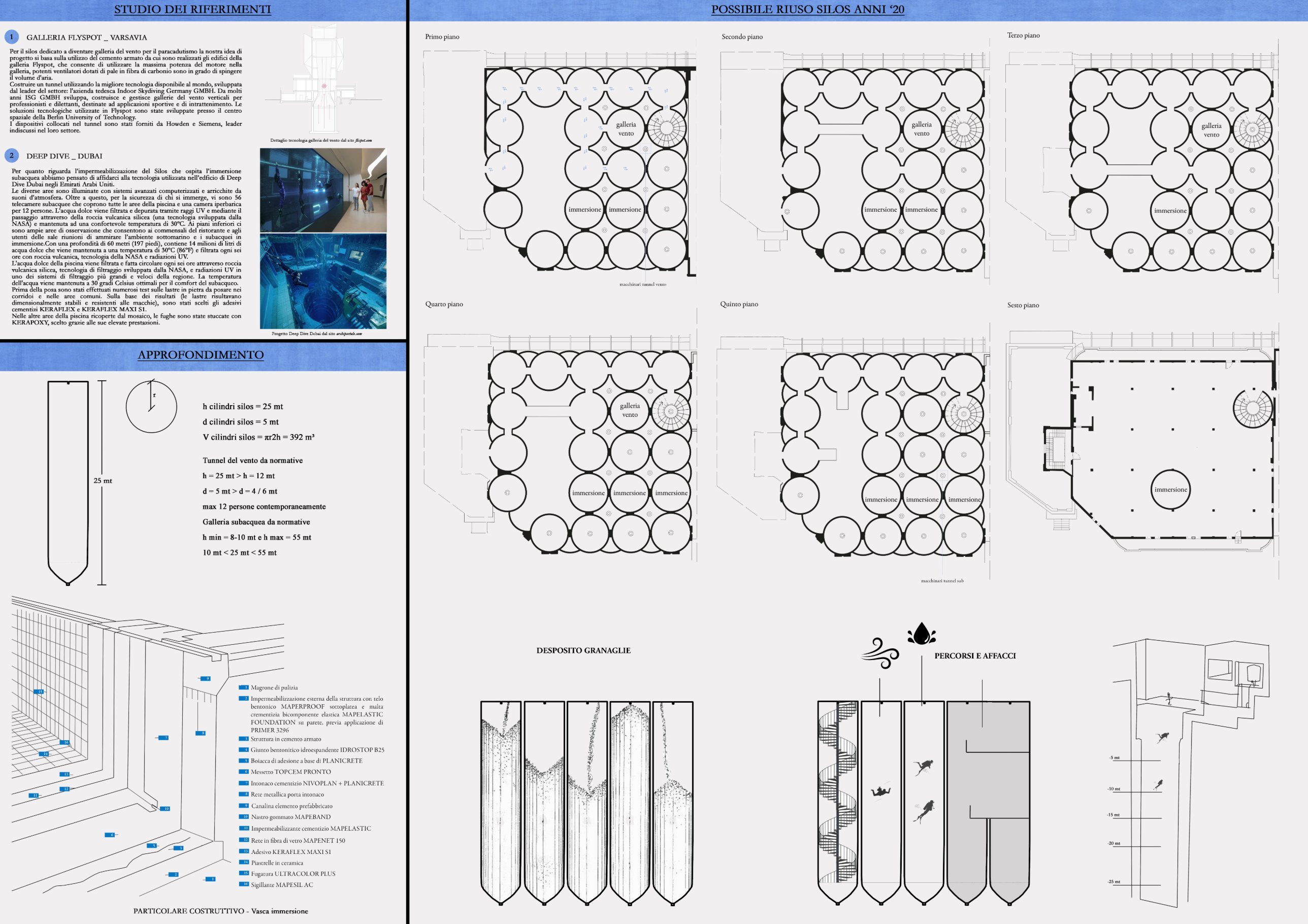 Board with the references, the sizing study, the construction detail of the immersion tank, and plans of the silo floors with wind tunnel and immersion cylinders.
