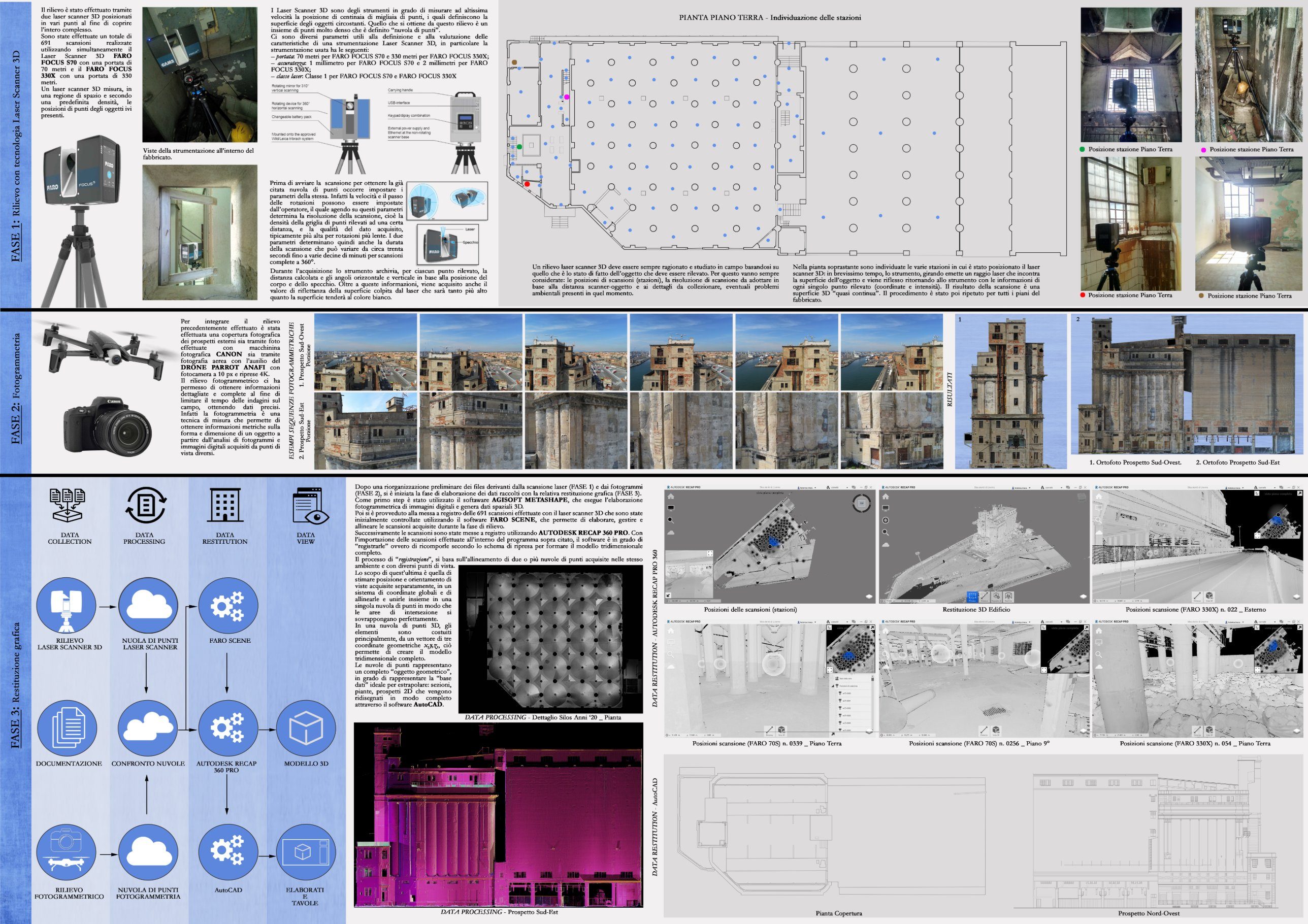 Presentation board showing the three survey phases: laser scanning, photogrammetry and graphic restitution.